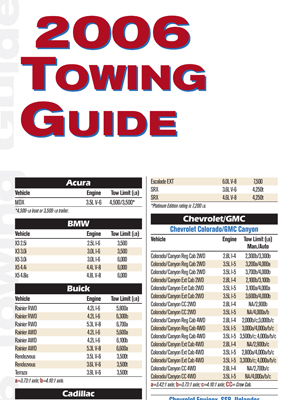 Towing Guide 2006 - Price Right RV